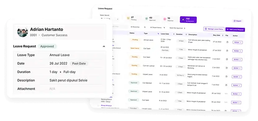 Dashboard Pengelolaan Cuti Karyawan

