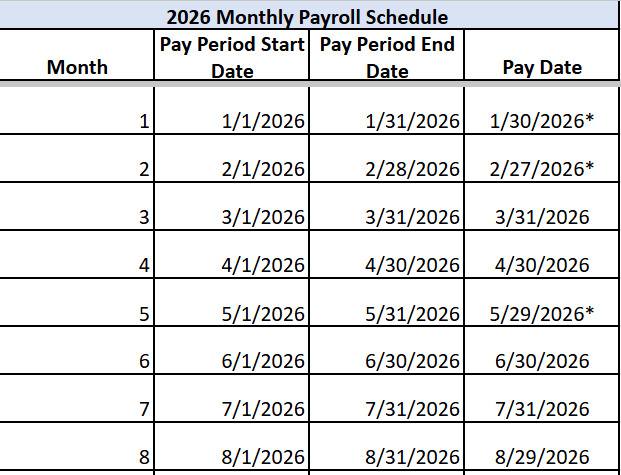 Monthly Payroll Cycle