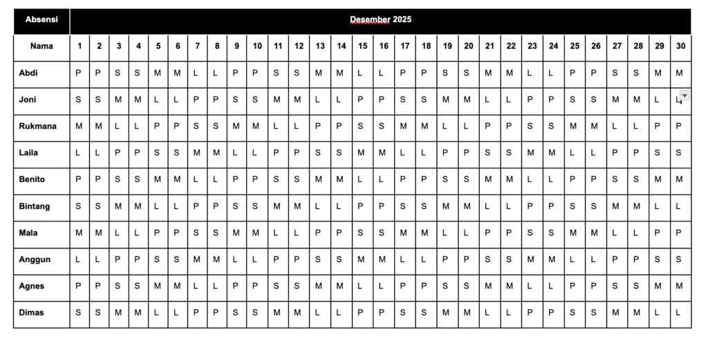 Contoh Pola Shift 2&ndash;2&ndash;2