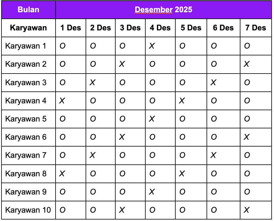 Contoh Pola Shift 3&ndash;1