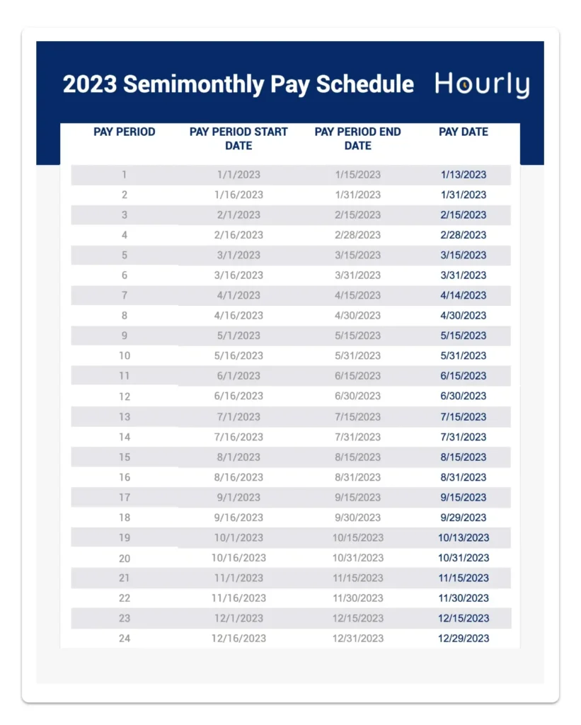 Semi-Monthly Payroll Cycle