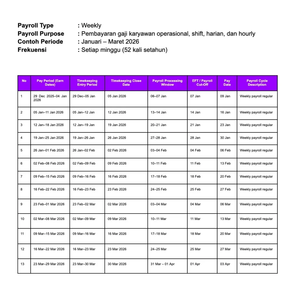 Weekly Payroll Cycle