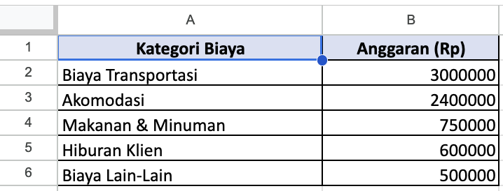 Batas Anggaran