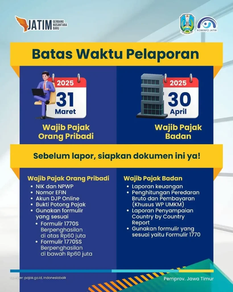 Batas Waktu Pelaporan