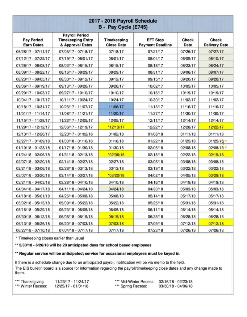 Contoh Payroll Cycle