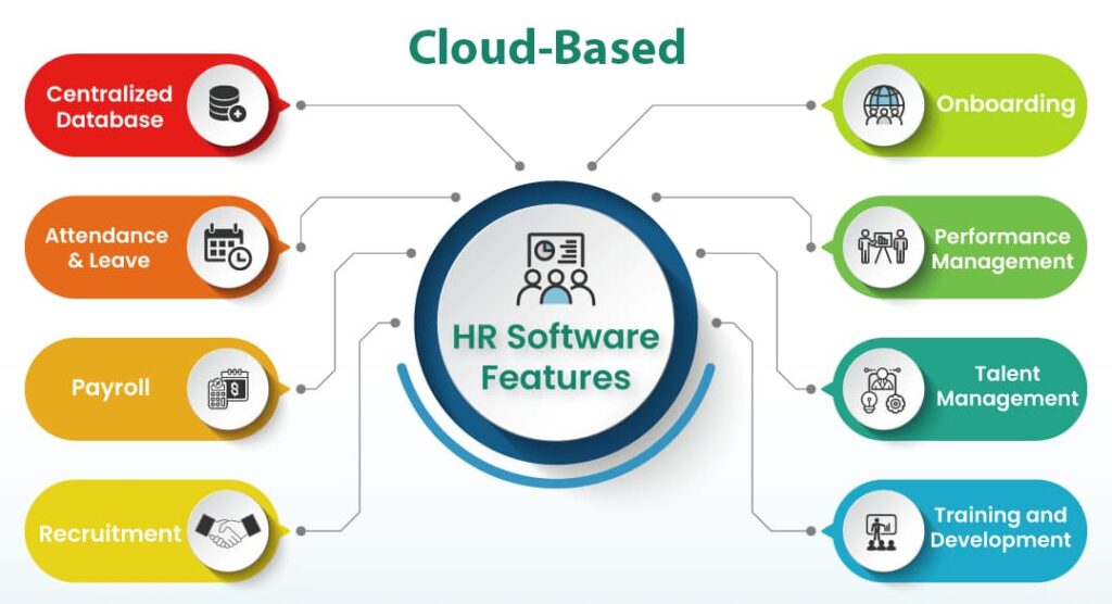 Fitur di Aplikasi Cloud HR