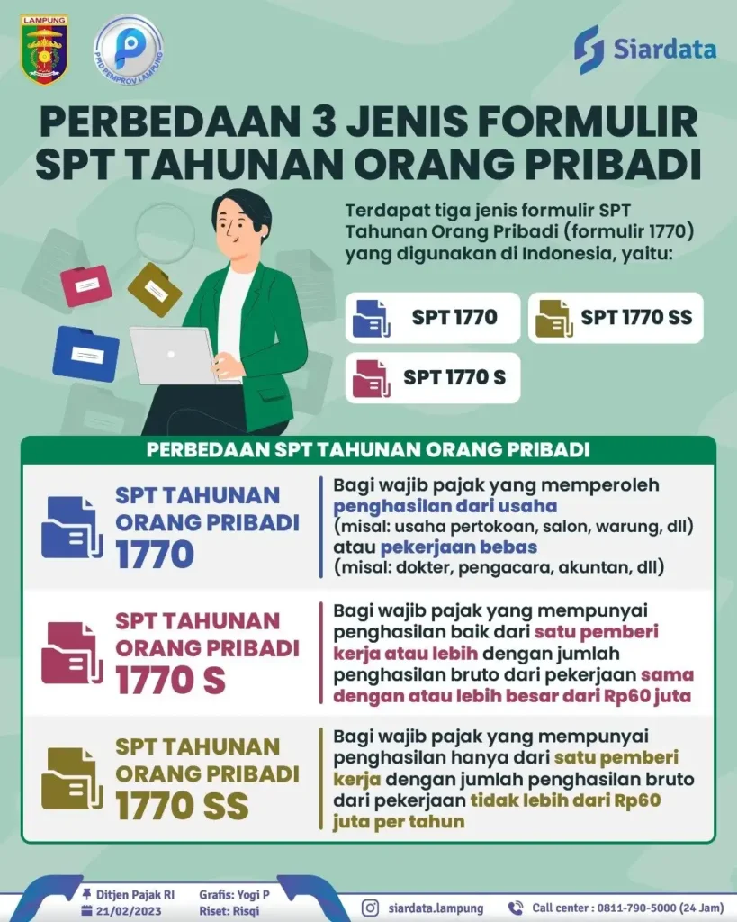 Jenis SPT Tahunan