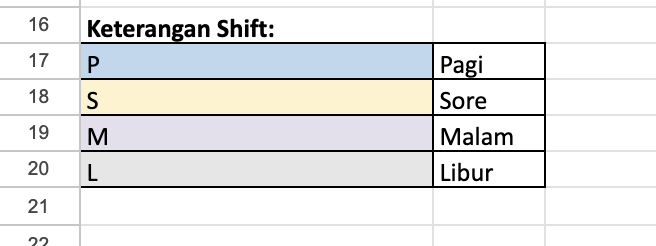 Tabel Keterangan Shift
