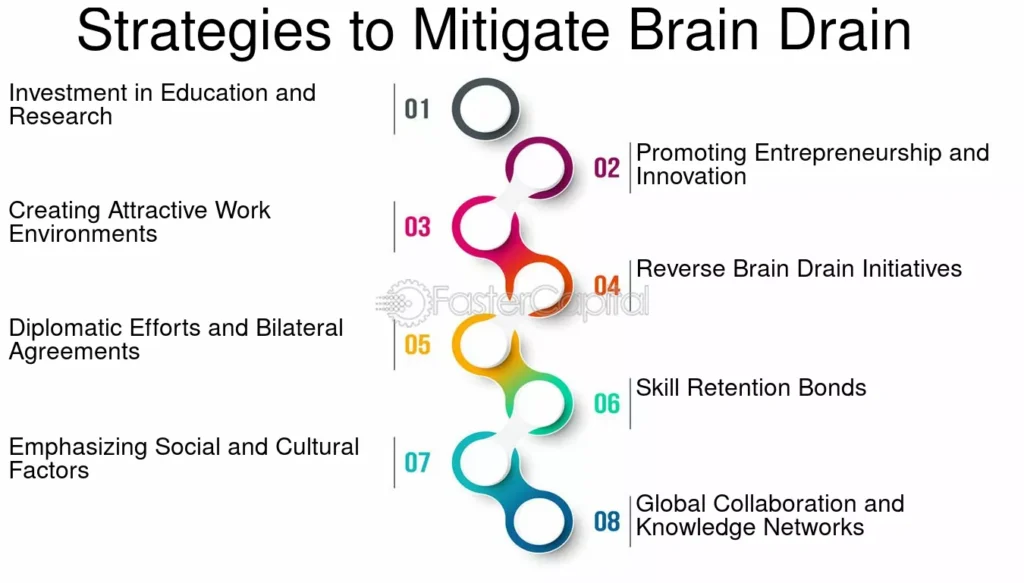 Solusi untuk Mengatasi Brain Drain