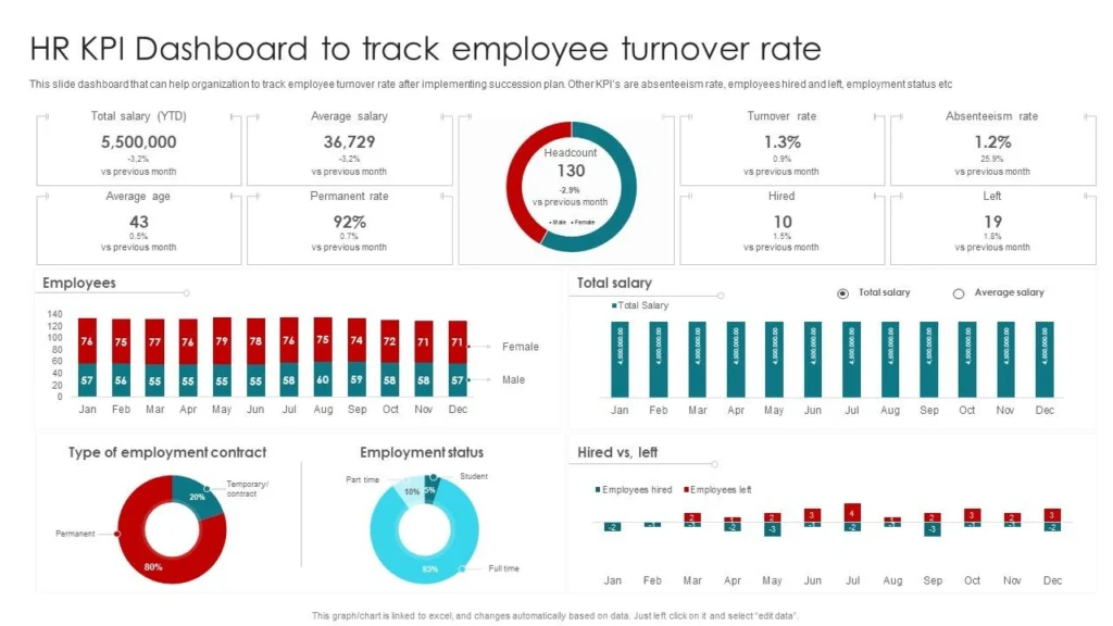 Contoh KPI untuk HR Manager Employee Turnover Rate