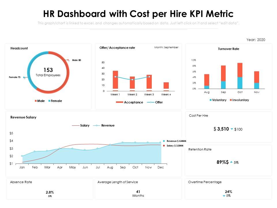 Contoh KPI untuk HR Manager Cost per Hire