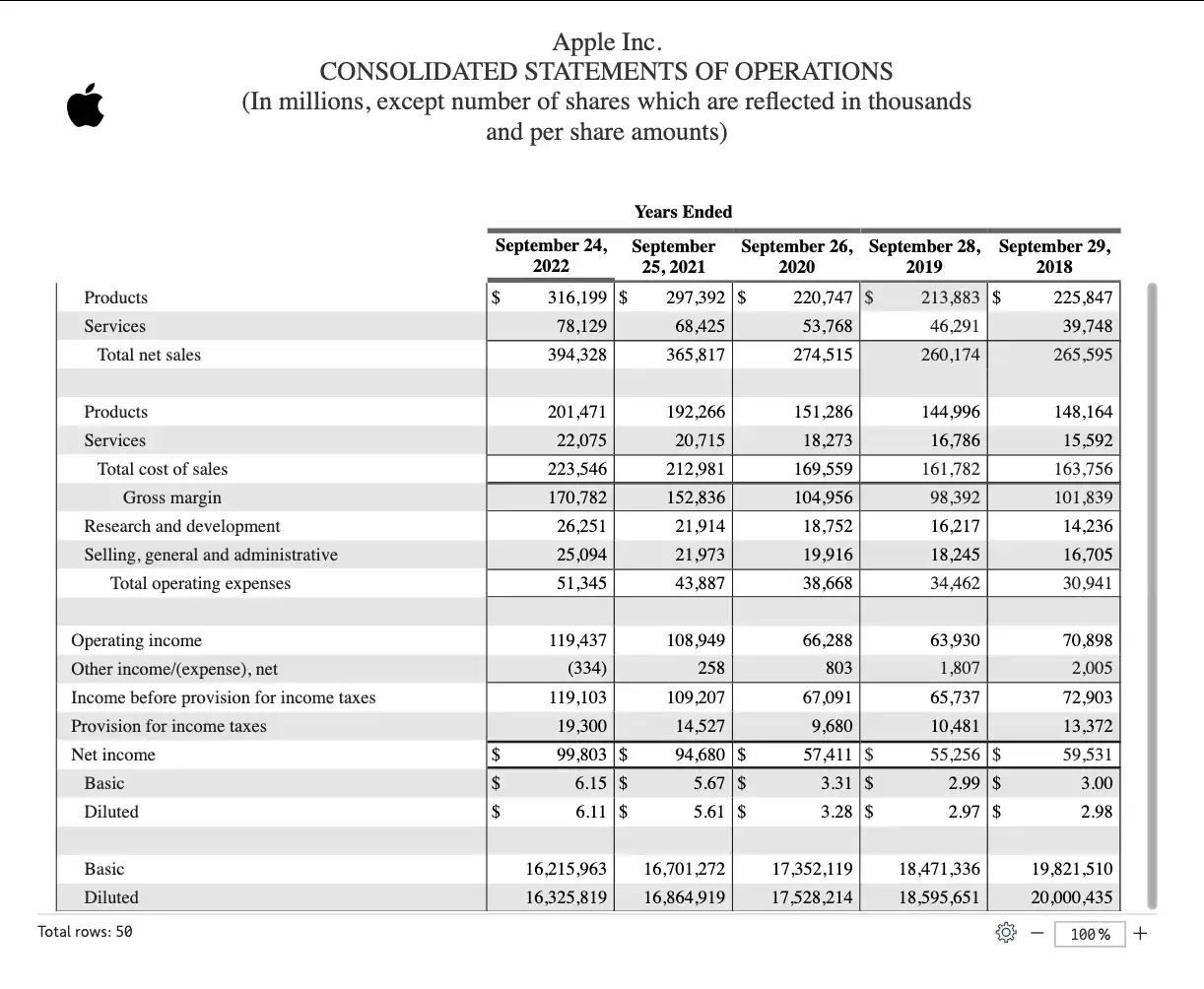 Contoh Neraca Keuangan Perusahaan Besar