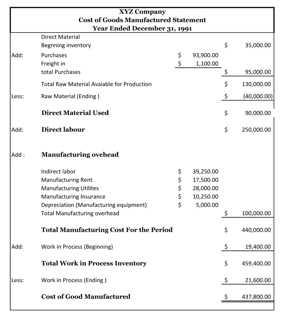 Contoh Neraca Keuangan Perusahaan Manufaktur