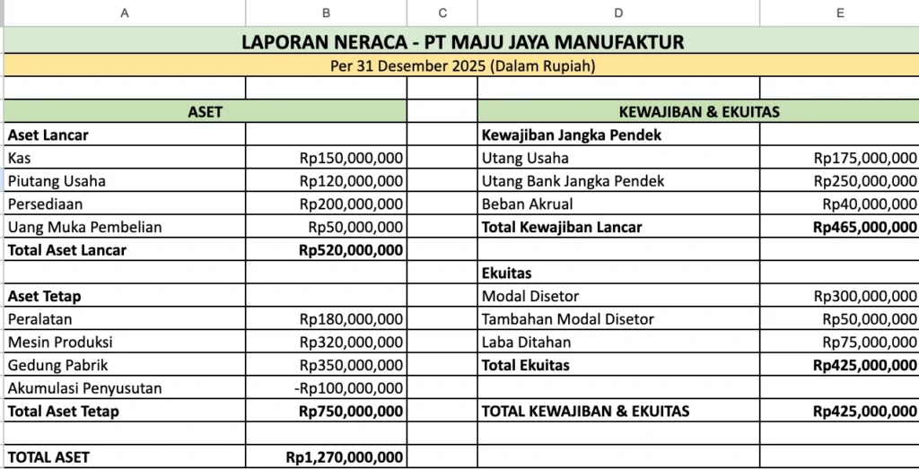 Contoh Laporan Neraca