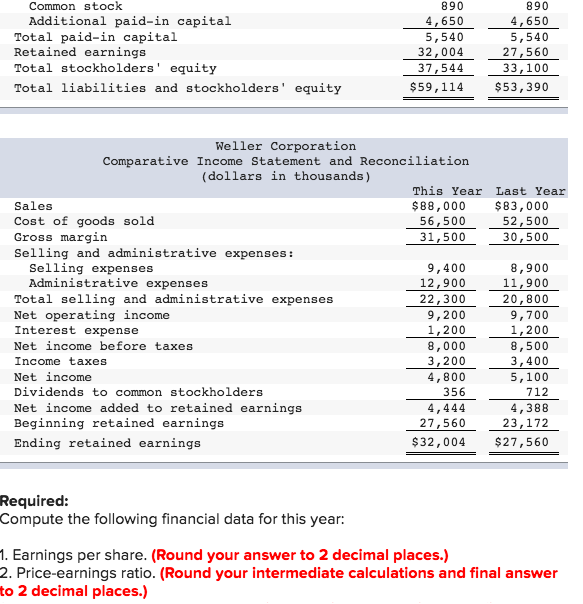 Contoh Neraca Keuangan Perusahaan Dagang