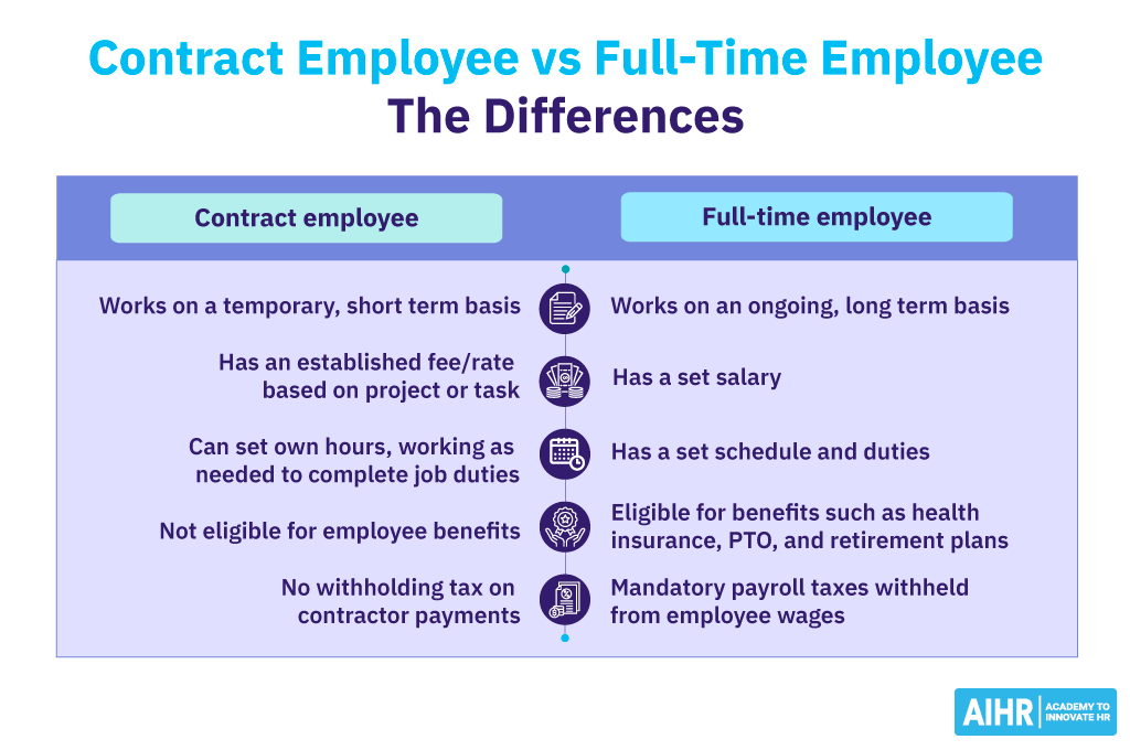Perbedaan Karyawan Tetap dan Kontrak
