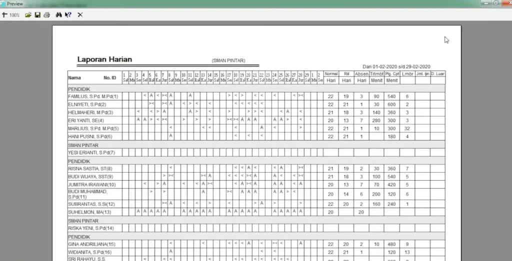 Laporan Absensi Harian