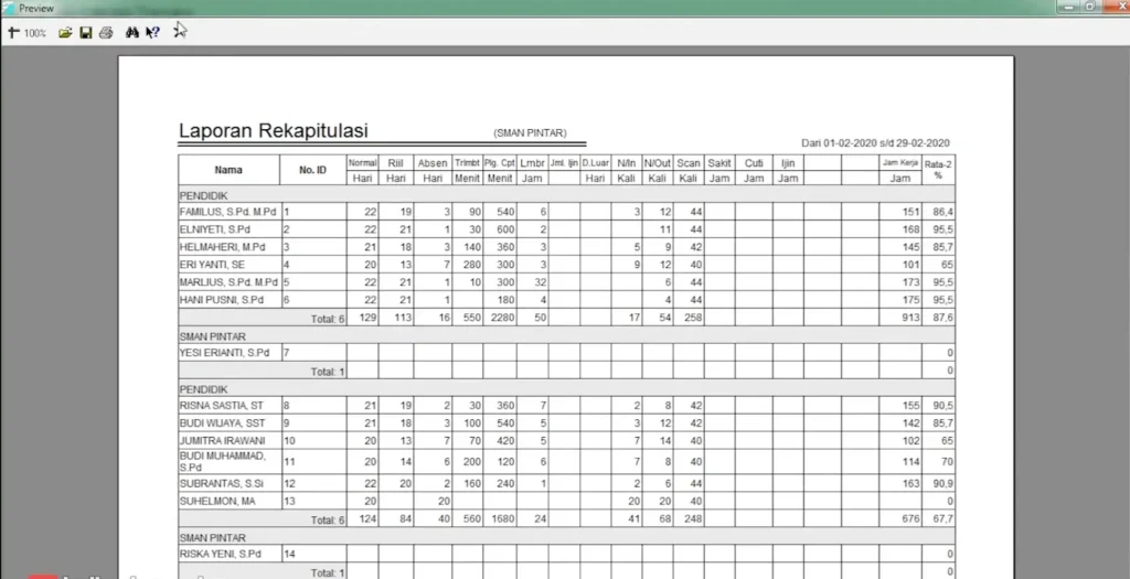 Laporan Absensi Rekapitulasi