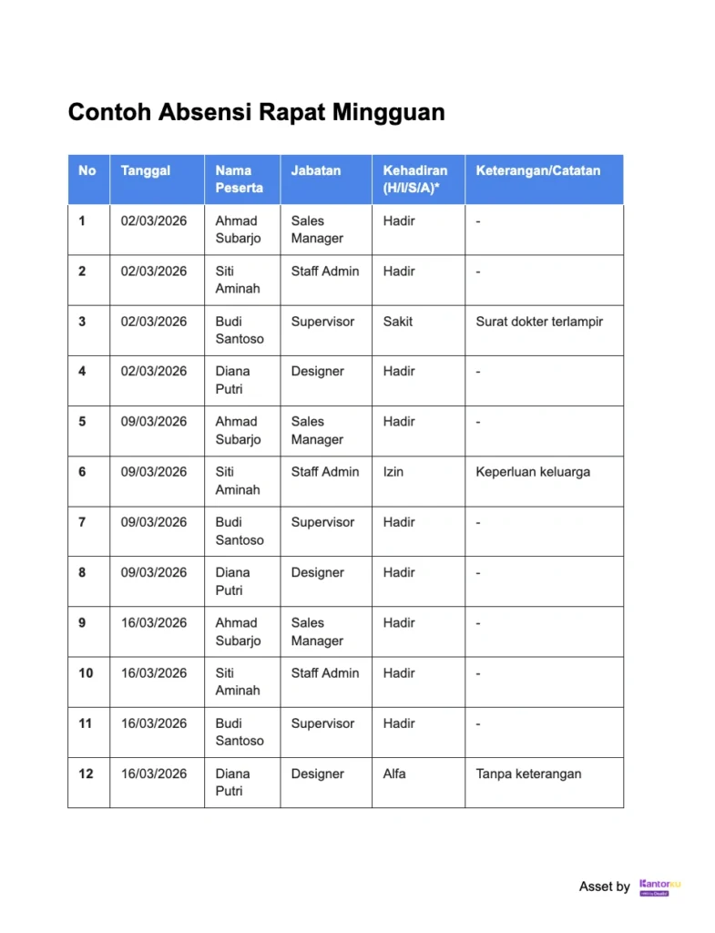 Contoh Absensi Rapat Mingguan