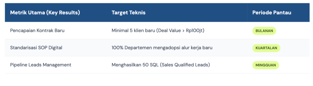 Contoh OKR Marketing Agency Q1