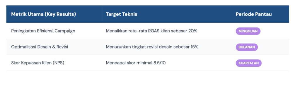 Contoh OKR Marketing Agency Q2