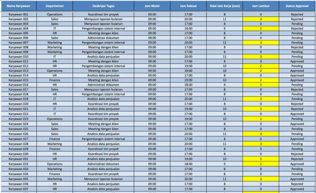 Contoh Time Sheet Kerja Mingguan