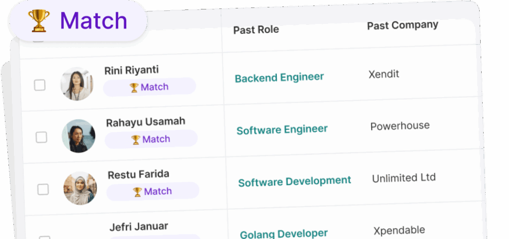 Ranking Kandidat di ATS Dashboard