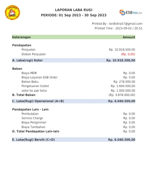 Contoh Laporan Laba Rugi Bulanan