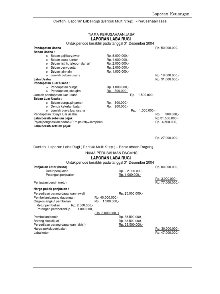 Contoh Laporan Laba Rugi Lengkap