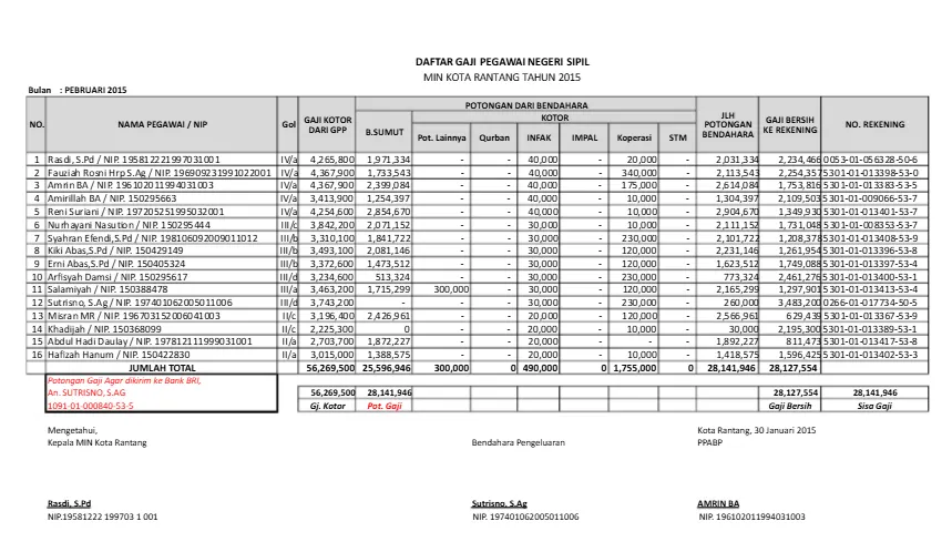 ampra gaji banyak karyawan