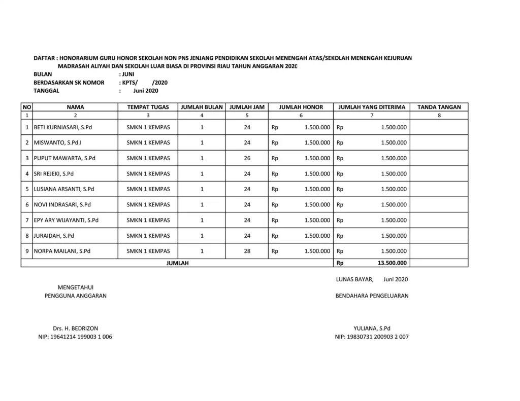 ampra gaji sederhana