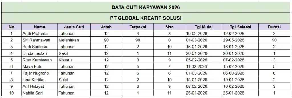 contoh data cuti karyawan