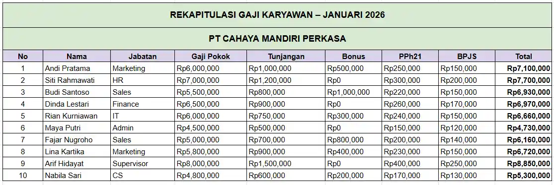 contoh data gaji karyawan
