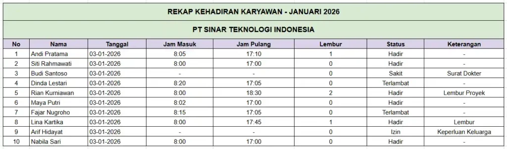 contoh data kehadiran karyawan