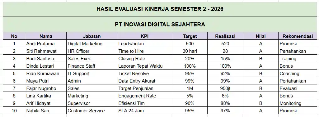 contoh data kinerja karyawan