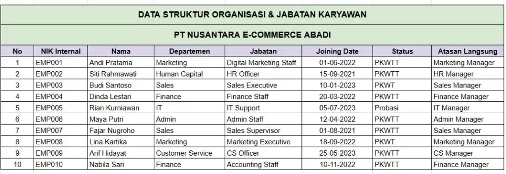 contoh data pekerjaan dan jabatan karyawan