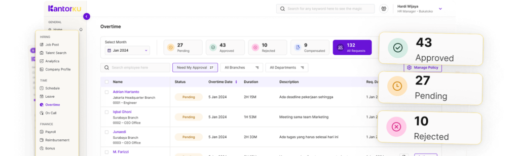 Dashboard Lembur KantorKu HRIS