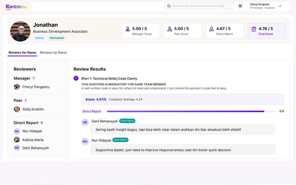 Dashboard Monitoring KPI KantorKu HRIS