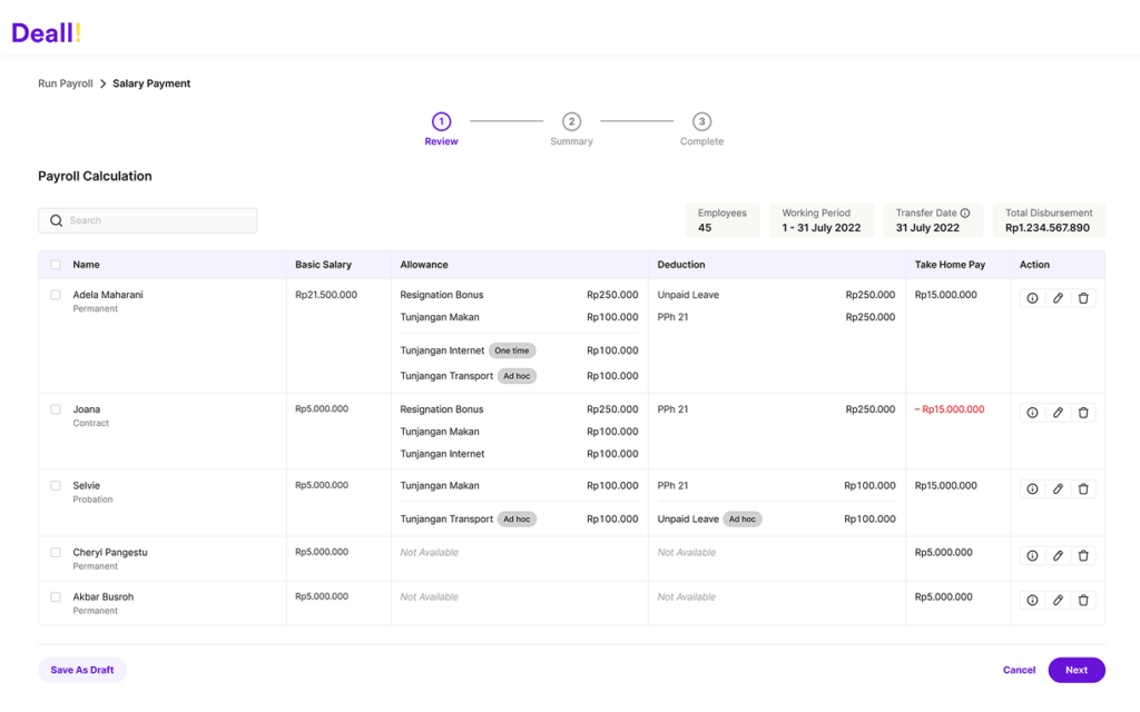 Dashboard Perhitungan Gaji Karyawan KantorKu HRIS