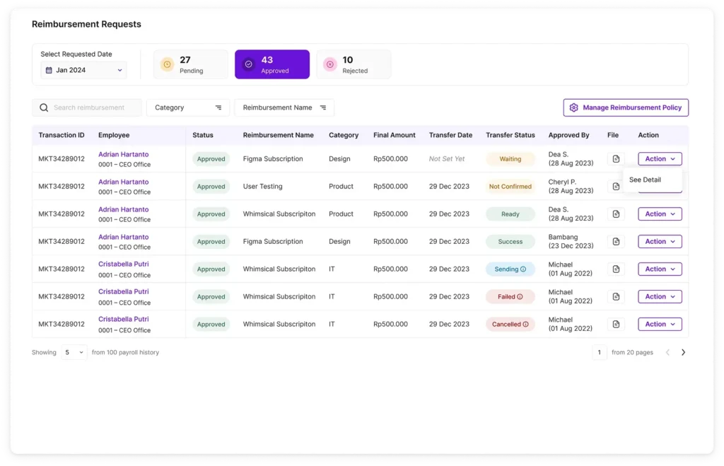 Dashboard Reimbursement di KantorKu HRIS