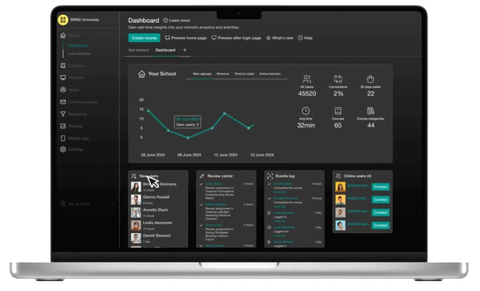 Dashboard LearnWorlds
