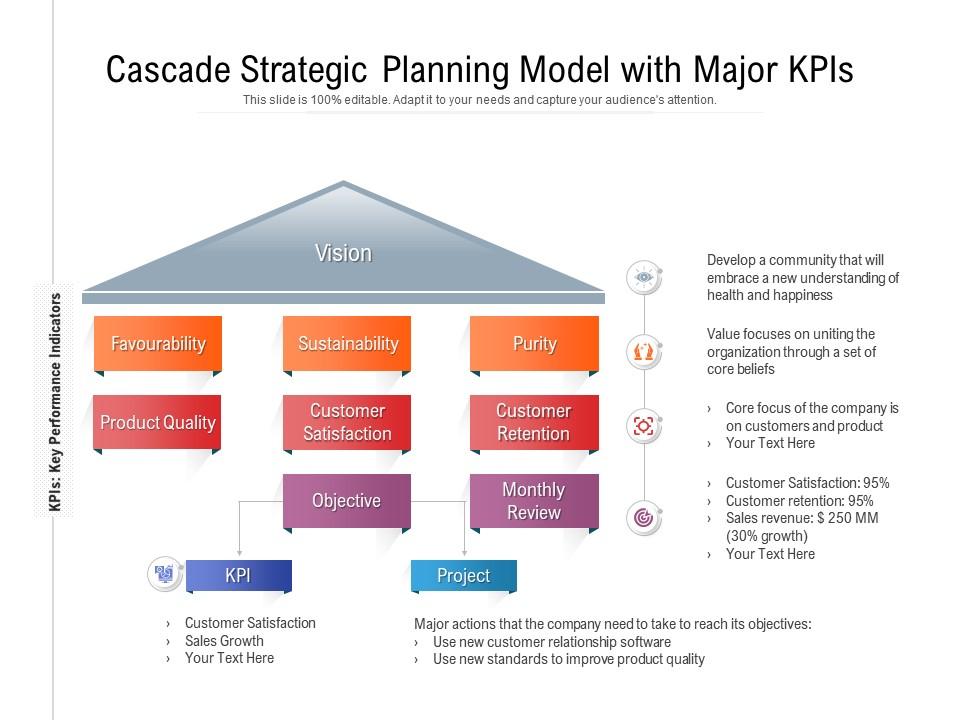 Cascading KPI