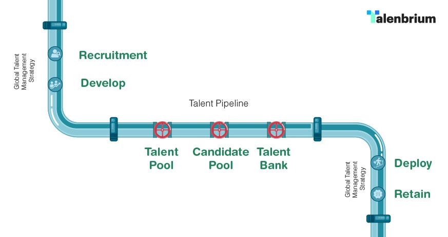 Ilustrasi Talent Pipeline
