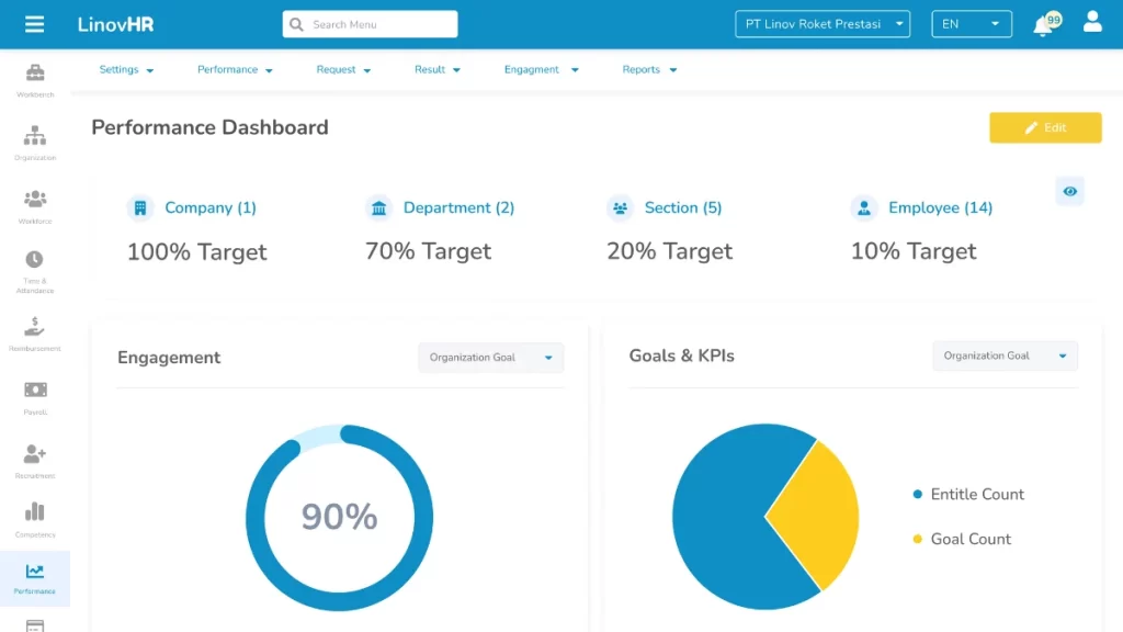 Tampilan LinovHR | Sumber: Lawencon