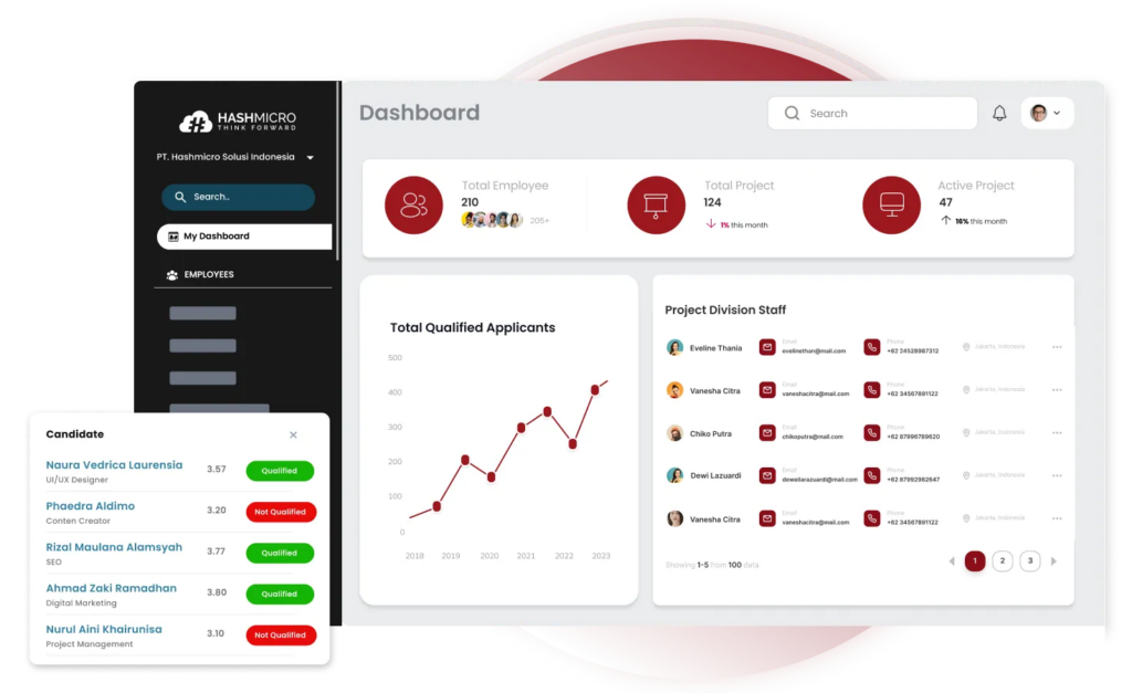 Tampilan Time Tracker HashMicro HRM | Sumber: HashMicro