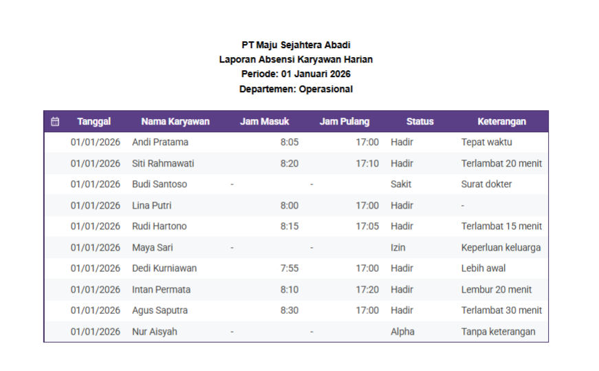 Contoh Laporan Absensi Karyawan Harian Excel