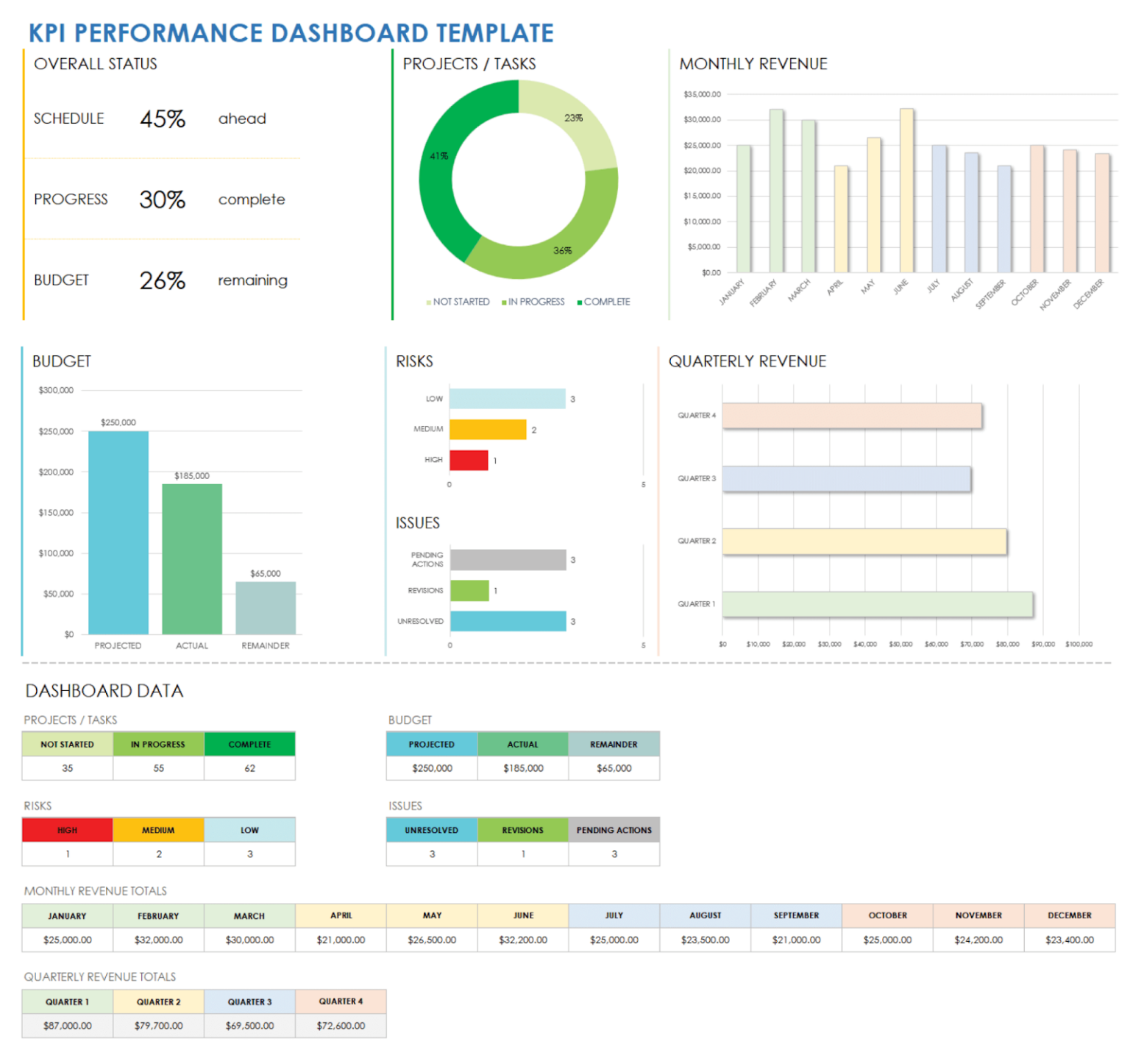 15 Contoh Dashboard Monitoring KPI, Absensi, & Payroll [+Template ...