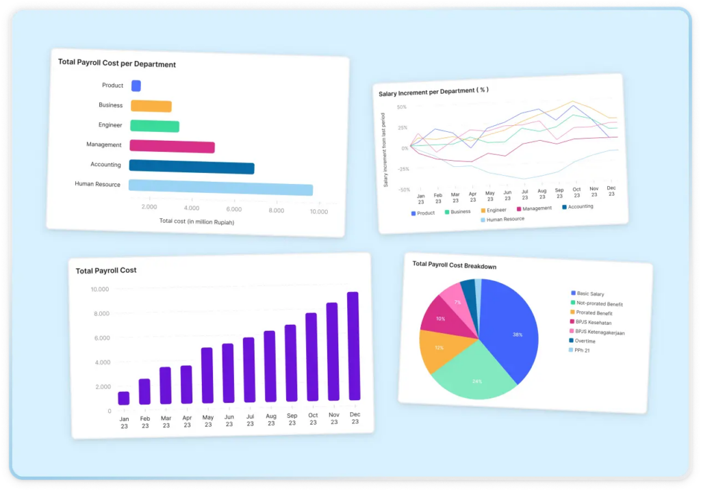 Software HRIS KantorKu HRIS