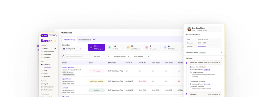 Dashboard Absensi KantorKu HRIS