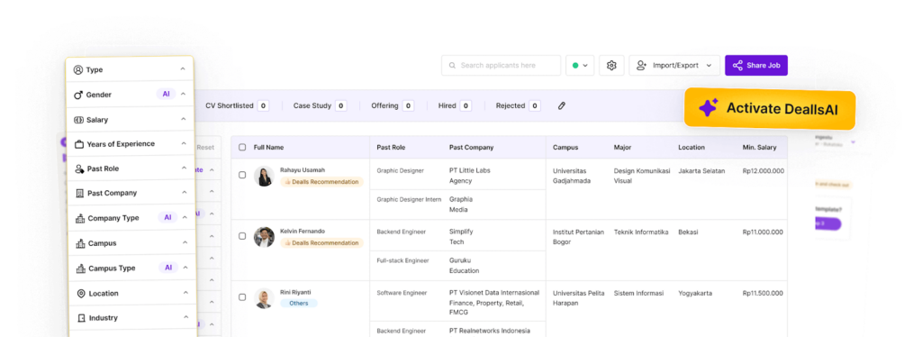 Dashboard Rekrutmen KantorKu HRIS